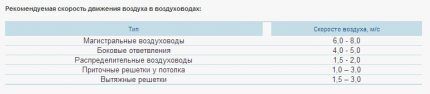 Принудительная вентиляция в погребе: правила и схемы обустройства Принудительная вентиляция в погребе: правила и схемы обустройства