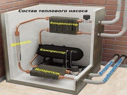 Как сделать тепловой насос для отопления дома своими руками: принцип работы и схемы сборки Как сделать тепловой насос для отопления дома своими руками: принцип работы и схемы сборки