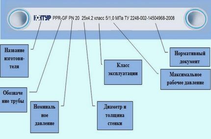 Монтаж отопления из полипропиленовых труб: как сделать систему отопления из полипропилена Монтаж отопления из полипропиленовых труб: как сделать систему отопления из полипропилена
