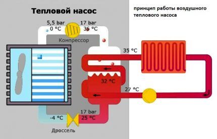 Тепловой насос «воздух-воздух»: принцип действия, устройство, подбор и расчеты Тепловой насос «воздух-воздух»: принцип действия, устройство, подбор и расчеты