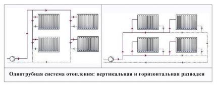Система отопления двухэтажного дома: типовые схемы и специфика проекта разводки Система отопления двухэтажного дома: типовые схемы и специфика проекта разводки