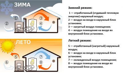 Тепловой насос «воздух-воздух»: принцип действия, устройство, подбор и расчеты Тепловой насос «воздух-воздух»: принцип действия, устройство, подбор и расчеты