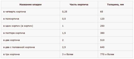 Сколько потребляет электроэнергии электрический котел: как провести расчеты перед покупкой Сколько потребляет электроэнергии электрический котел: как провести расчеты перед покупкой