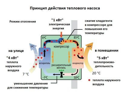 Тепловой насос «воздух-воздух»: принцип действия, устройство, подбор и расчеты Тепловой насос «воздух-воздух»: принцип действия, устройство, подбор и расчеты