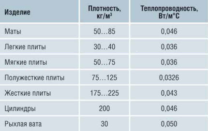 Сколько потребляет электроэнергии электрический котел: как провести расчеты перед покупкой Сколько потребляет электроэнергии электрический котел: как провести расчеты перед покупкой