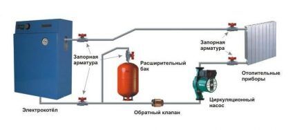 Система отопления двухэтажного дома: типовые схемы и специфика проекта разводки Система отопления двухэтажного дома: типовые схемы и специфика проекта разводки