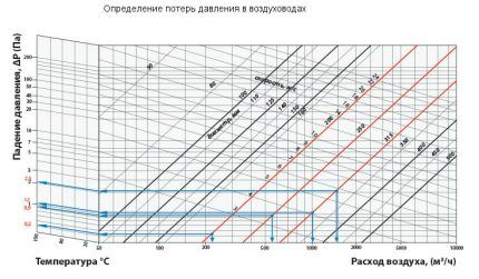 Принудительная вентиляция в погребе: правила и схемы обустройства Принудительная вентиляция в погребе: правила и схемы обустройства