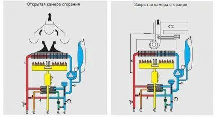 Настенные газовые котлы отопления: виды, как выбрать, обзор лучших моделей на рынке