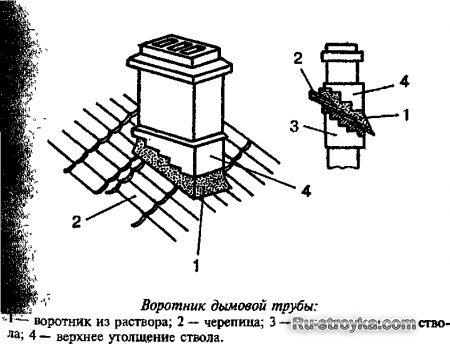 КРОВЛЯ ИЗ ЧЕРЕПИЦЫ КРОВЛЯ ИЗ ЧЕРЕПИЦЫ