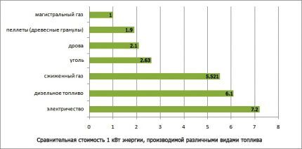 Двухконтурный электрический котел: устройство, разбор преимуществ и недостатков + что учитывать при выборе Двухконтурный электрический котел: устройство, разбор преимуществ и недостатков + что учитывать при выборе