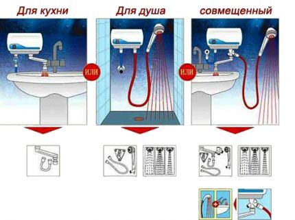 Какой водонагреватель лучше — проточный или накопительный? Сравнительный обзор Какой водонагреватель лучше — проточный или накопительный? Сравнительный обзор