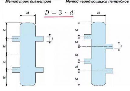 Гидрострелка для отопления: назначение + схема установки + расчеты параметров Гидрострелка для отопления: назначение + схема установки + расчеты параметров