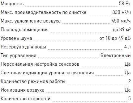 Очиститель воздуха Bork: обзор лидирующих моделей от &laquo;Борк&raquo;, их достоинства и недостатки