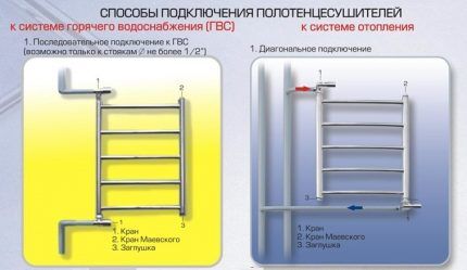 Как подключить полотенцесушитель к стояку ГВС и контуру отопления своими руками Как подключить полотенцесушитель к стояку ГВС и контуру отопления своими руками
