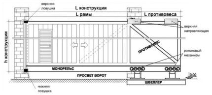 Как сделать ворота своими руками из профнастила: чертежи + пошаговый инструктаж Как сделать ворота своими руками из профнастила: чертежи + пошаговый инструктаж