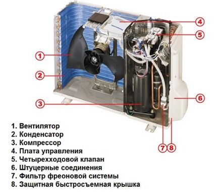 Козырек для кондиционера: варианты защиты внешнего блока + обустройство навеса Козырек для кондиционера: варианты защиты внешнего блока + обустройство навеса
