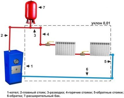 Обвязка пеллетного котла: схемы, правила установки и подключения котла на пеллетах Обвязка пеллетного котла: схемы, правила установки и подключения котла на пеллетах