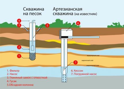 Какие трубы лучше для скважины: обзор и сравнение всех видов подходящих труб Какие трубы лучше для скважины: обзор и сравнение всех видов подходящих труб