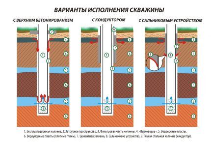 Какие трубы лучше для скважины: обзор и сравнение всех видов подходящих труб Какие трубы лучше для скважины: обзор и сравнение всех видов подходящих труб