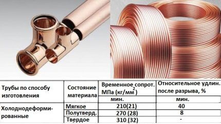 Водопроводные медные трубы: маркировка сортамента, область применения, преимущества Водопроводные медные трубы: маркировка сортамента, область применения, преимущества