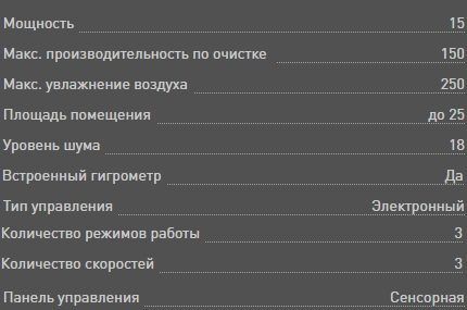 Очиститель воздуха Bork: обзор лидирующих моделей от &laquo;Борк&raquo;, их достоинства и недостатки