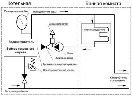Как подключить полотенцесушитель к стояку ГВС и контуру отопления своими руками Как подключить полотенцесушитель к стояку ГВС и контуру отопления своими руками