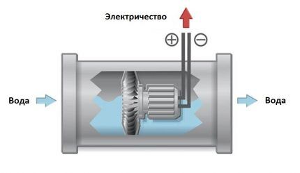 Какие батарейки нужны для газовой колонки: как выбрать и заменить батарейки в блоке питания Какие батарейки нужны для газовой колонки: как выбрать и заменить батарейки в блоке питания