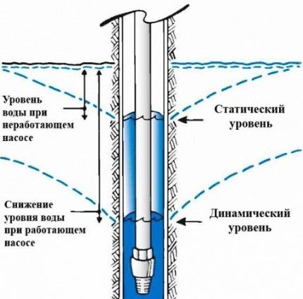 Какие трубы лучше для скважины: обзор и сравнение всех видов подходящих труб Какие трубы лучше для скважины: обзор и сравнение всех видов подходящих труб