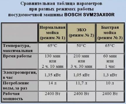 Обзор посудомоечной машины Bosch SMV23AX00R: разумное соотношение цены и функционала Обзор посудомоечной машины Bosch SMV23AX00R: разумное соотношение цены и функционала