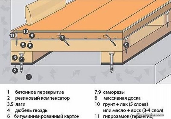 РЕМОНТИРУЕМ ДОЩАТЫЕ ПОЛЫ И КРАСИМ ИХ РЕМОНТИРУЕМ ДОЩАТЫЕ ПОЛЫ И КРАСИМ ИХ