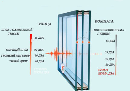 Какие пластиковые окна лучше поставить: тонкости выбора оконных конструкций + пятерка лучших производителей Какие пластиковые окна лучше поставить: тонкости выбора оконных конструкций + пятерка лучших производителей