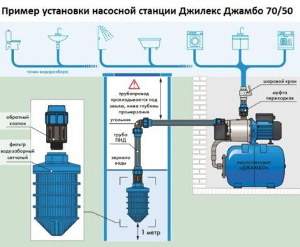 Установка поверхностного насоса для дачи: правила подключения и эксплуатации Установка поверхностного насоса для дачи: правила подключения и эксплуатации