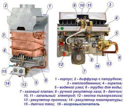 Ремонт теплообменника газовой колонки своими руками: основные этапы пайки медного радиатора Ремонт теплообменника газовой колонки своими руками: основные этапы пайки медного радиатора