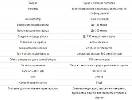 Обзор робота-пылесоса iLife v7s: бюджетный и довольно функциональный помощник Обзор робота-пылесоса iLife v7s: бюджетный и довольно функциональный помощник