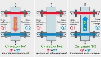 Гидрострелка для отопления: назначение + схема установки + расчеты параметров Гидрострелка для отопления: назначение + схема установки + расчеты параметров