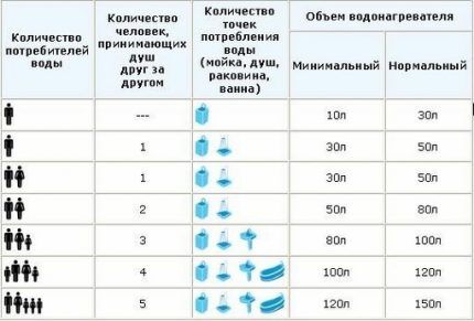 Как выбрать проточный водонагреватель: обзор видов &laquo;проточников&raquo; и советы покупателям