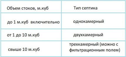 Какой септик выбрать: рейтинг лучших станций очистки стоков Какой септик выбрать: рейтинг лучших станций очистки стоков