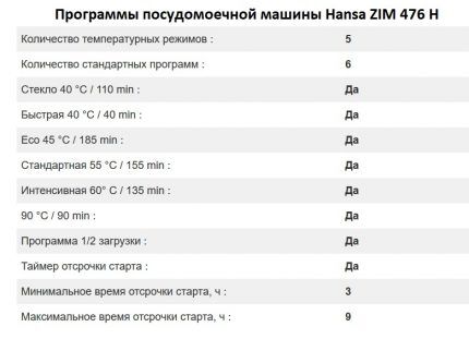 Обзор посудомоечной машины Hansa ZIM 476 H: функциональная помощница на один год Обзор посудомоечной машины Hansa ZIM 476 H: функциональная помощница на один год