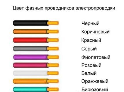 Лампы с датчиком движения: как работают, как подключить + ТОП лучших производителей Лампы с датчиком движения: как работают, как подключить + ТОП лучших производителей