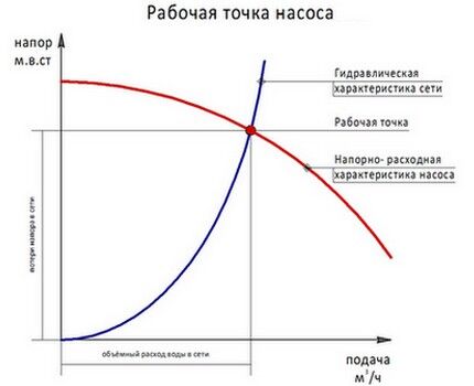 Как выбрать насос для откачки грязной воды: правила выбора и обзор лучших моделей Как выбрать насос для откачки грязной воды: правила выбора и обзор лучших моделей