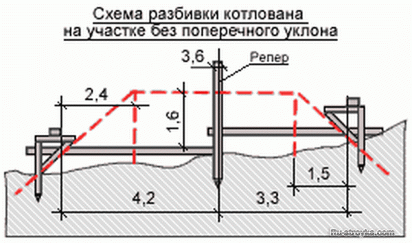 Разбивка для дома Разбивка для дома
