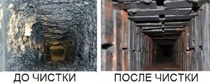 Полено «Трубочист» для чистки дымоходов: состав средства и правила применения + отзывы владельцев Полено «Трубочист» для чистки дымоходов: состав средства и правила применения + отзывы владельцев