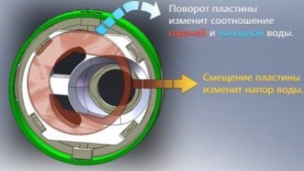 Как выбрать кран для кухни: виды, характеристики, обзор лучших вариантов Как выбрать кран для кухни: виды, характеристики, обзор лучших вариантов