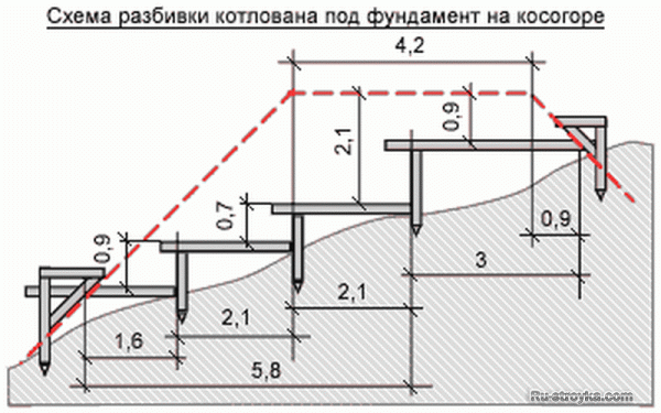 Разбивка для дома Разбивка для дома