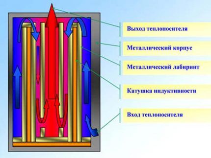 Двухконтурный электрический котел: устройство, разбор преимуществ и недостатков + что учитывать при выборе Двухконтурный электрический котел: устройство, разбор преимуществ и недостатков + что учитывать при выборе