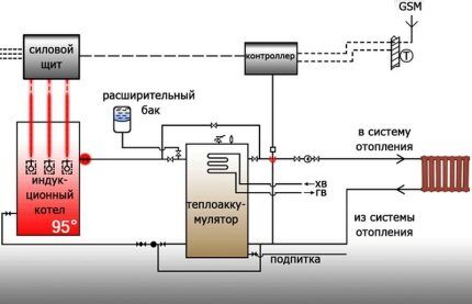 Двухконтурный электрический котел: устройство, разбор преимуществ и недостатков + что учитывать при выборе Двухконтурный электрический котел: устройство, разбор преимуществ и недостатков + что учитывать при выборе