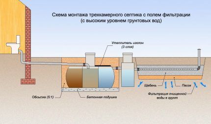 Какой септик выбрать: рейтинг лучших станций очистки стоков Какой септик выбрать: рейтинг лучших станций очистки стоков