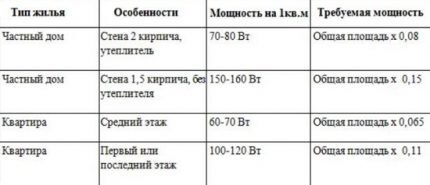 Двухконтурный электрический котел: устройство, разбор преимуществ и недостатков + что учитывать при выборе Двухконтурный электрический котел: устройство, разбор преимуществ и недостатков + что учитывать при выборе