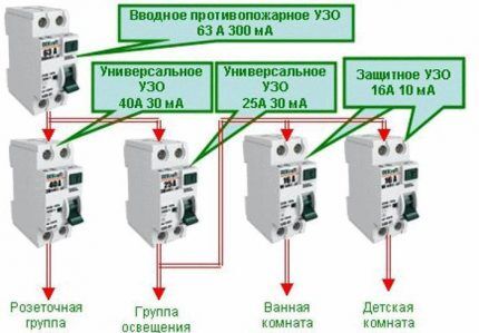 Противопожарное УЗО: рекомендации по выбору, правила и схемы монтажа Противопожарное УЗО: рекомендации по выбору, правила и схемы монтажа