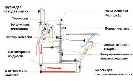 Что такое биотуалет: принцип действия и специфика использования автономной сантехники Что такое биотуалет: принцип действия и специфика использования автономной сантехники